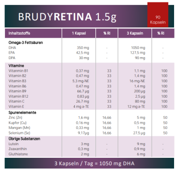 Brudy Retina 1.5g   Präventiv gegen Makuladegeneration
