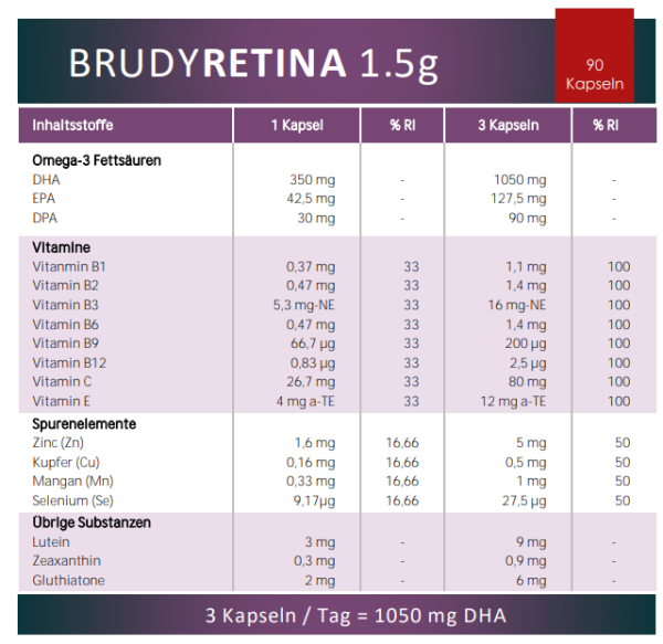 Brudy Retina 1.5g   Präventiv gegen Makuladegeneration